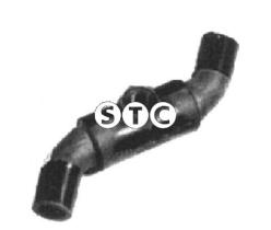 STC T408112 - MGTO RACOR-CULATA R-19 17